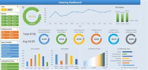 Excel Dashboards Design For Restaurant Service Quality By Josh Lorg