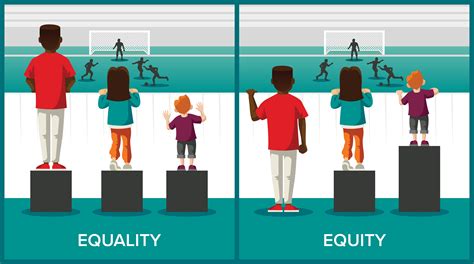 Qual A Diferença Entre Igualdade E Equidade
