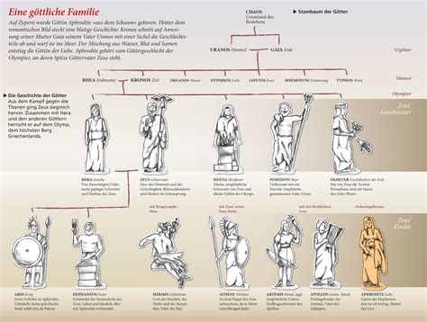 Griechische götter sind sehr menschliche götter. Gaia Göttin - Gaia Fantasie Natur Gottin Mythologie Von ...