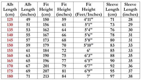 170 Cm To Feet And Inches - 170 Cm To Feet And Inches Convert - Height ...