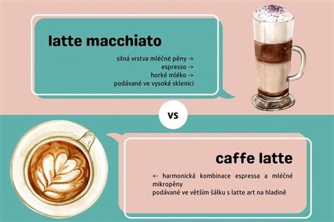 Latte Macchiato Vs Cafe Latte Jak Se Liší Lázeňská Káva