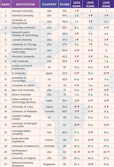 Global University Rankings 2021 - Youth Incorporated