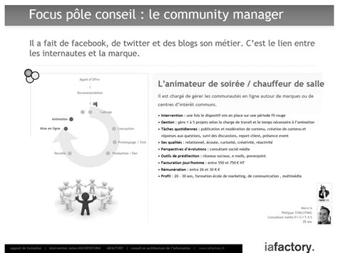 Community Manager Social Media — Fiche Métier Iafactory