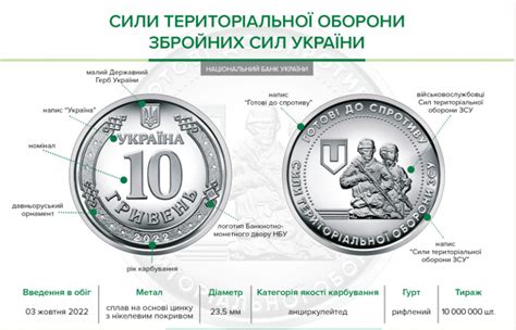 Памятная монета Силы теробороны ВСУ как она выглядит фото — УНИАН