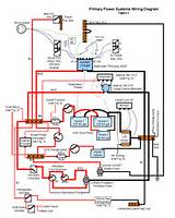 Photos of Yacht Electrical Wiring Diagram