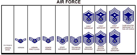 Us Air Force Enlisted Rank Insignia Vector Collection