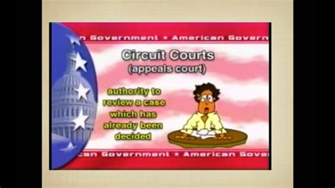 Terms in this set (10) before a case can be heard in a. judicial branch notes - YouTube