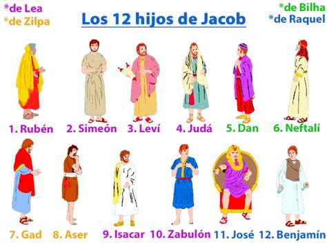 José Hijo De Jacob