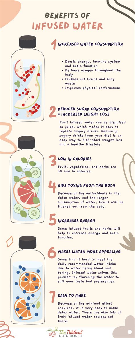 5 Recipes For Nutritious Infused Water The Biblical Nutritionist