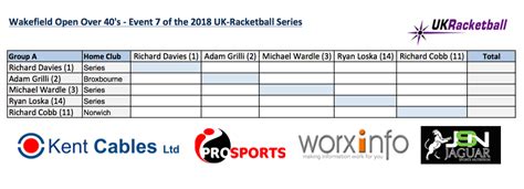 Blog Archives Uk Racketball