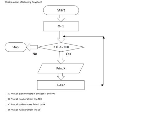 Flowchart To Print Sum Of Even Numbers From To Learn Diagram Images