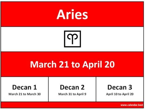 Zodiac Sign Of Aries ♈ Date Month And Decan