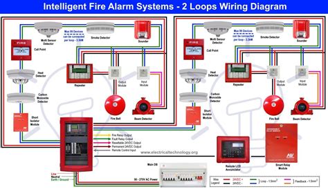 Alarm Wiring Diagrams