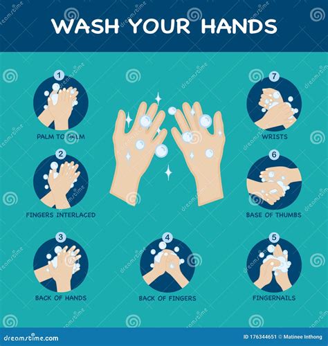 7 Step Hands Washing Wash Your Hands Prevent Infection From Spreading