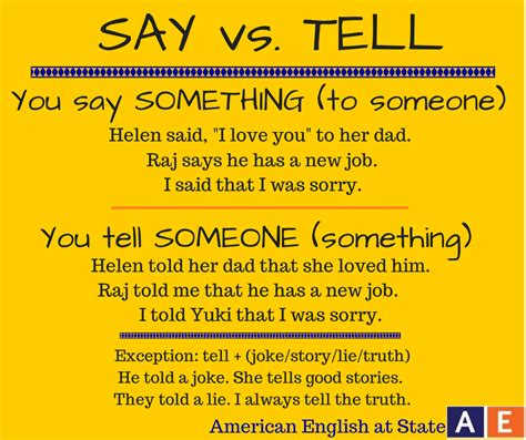 A Yellow Poster With The Words Say Vs Tell And An Image Of A Womans Face