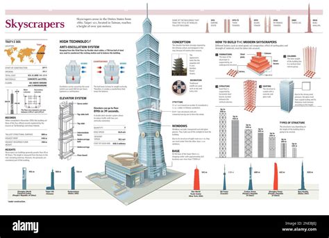 Taipei 101 Building Construction Cut Out Stock Images And Pictures Alamy