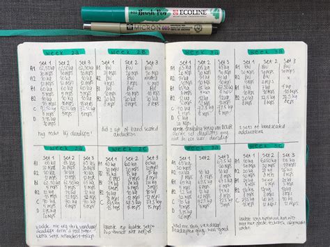 If you pay for the premium service, it creates analytic reports over time to track progress but i personally don't do this. Workout Log App Reddit | EOUA Blog