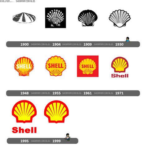 Shell Logo Evolution Logo Evolution Pub Logo Logo