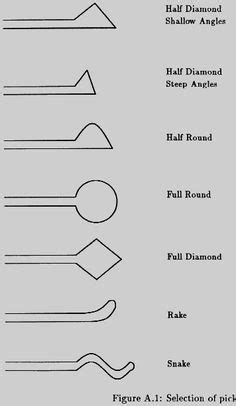 The goal of picking locks with paper clips is to mimic both of these tools. Rake Lock Pick Templates Lock Pick Templates Printable - lock picks actual size template | Lock ...