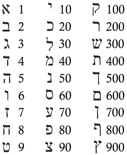 El Abecedario Hebreo Simboloteca