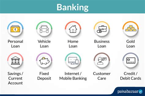 Types Of Bank Loans In India Munir5