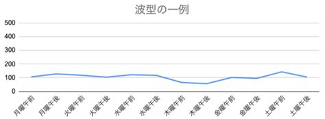 305,673 likes · 1,408 talking about this. 【あつ森】カブ価(株価)の変動パターンまとめ｜パターン報告 ...