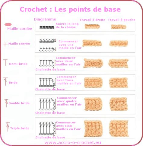 Les Points De Base Technique Crochet Breizh Mama