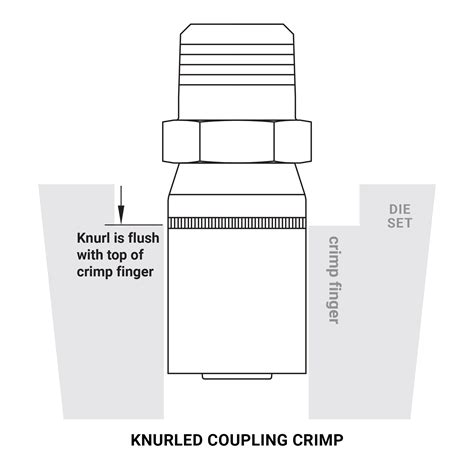 Hydraulic Hose Crimp Specifications Kurt Hydraulics