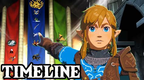 Zelda Tears Of The Kingdom Timeline Placement Solved Youtube