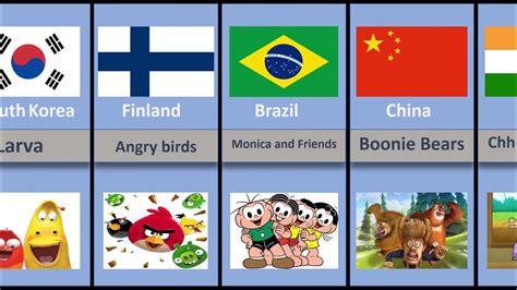 Most Popular Cartoons From Different Countries Country Informations