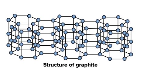 Describe The Structure Of Graphite