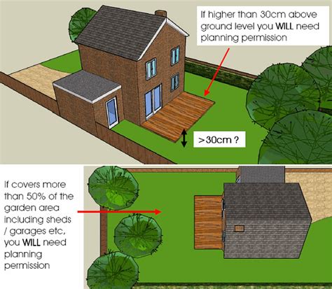 Do you need planning permission to build a garden wall. Decking and Raised Platforms - Do I Need Planning Permission?