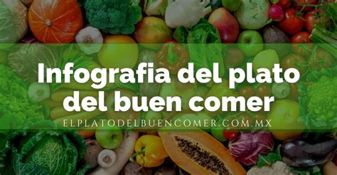 Top Imagenes De Las Frutas Del Plato Del Buen Comer Smartindustry Mx