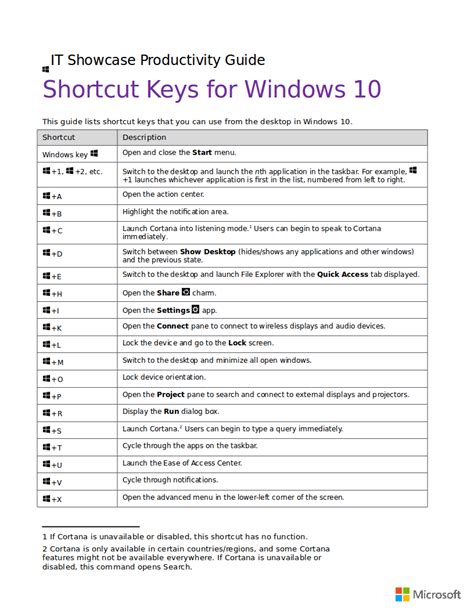 Keyboard Shortcuts Windows 10 Mumubooth