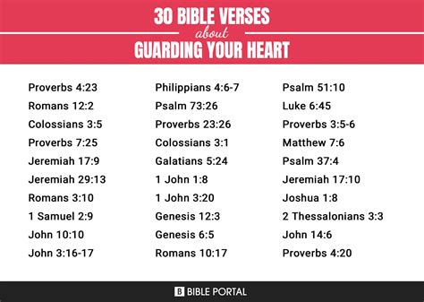 63 Bible Verses About Guarding Your Heart