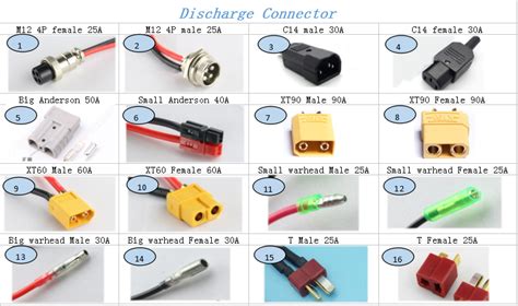 Electrical Connector Types Chart Ubicaciondepersonascdmxgobmx