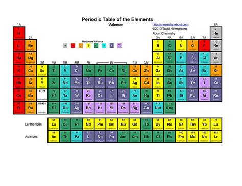 Fully Labeled Periodic Table With Names Periodic Table Timeline