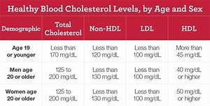 Consider Cholesterol Today 39 S Challenge Liv Healthy Life