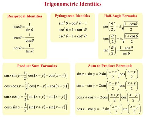 Trigonometric Chart Cuemath