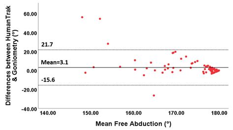 Sensors Free Full Text The Reliability And Validity Of Wearable