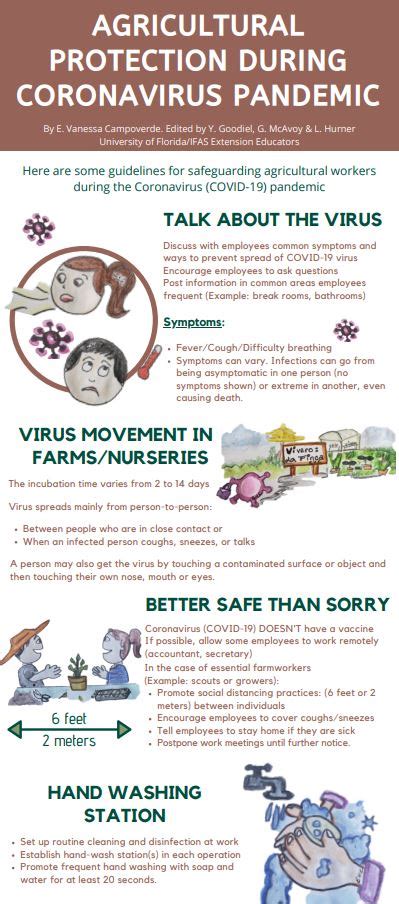 Coronavirus Safety Fact Sheets For Workers Ufifas Extension Miami