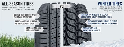 Winter Tires Winter Tires Vs All Season Tires