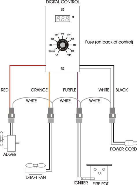 Wiring diagram not only provides comprehensive illustrations of whatever you can perform, but in addition the procedures you ought to adhere to whilst doing so. ROS PDF Format Traeger Digital Thermostat Wiring Diagram ...