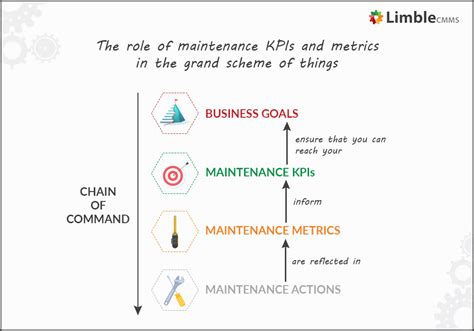 A Ridiculously Simple Guide To Maintenance Kpi 2022