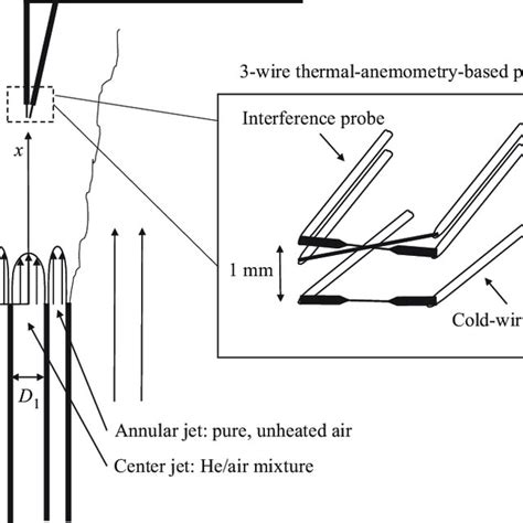 Schematic Of The Coaxial Jet Apparatus And 3 Wire Download