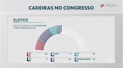 Veja Os Deputados Federais Mais Votados Em Todo O Brasil Elei Es