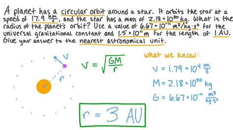 Orbital Radius Of Planets