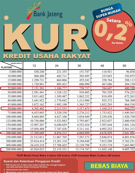 Kur Bank Jateng 2023 Gampang Banget Cair Cek Tabel Angsurannya Radar