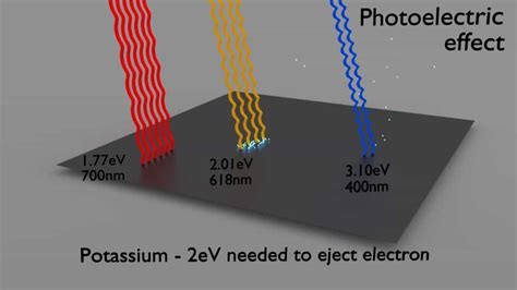 What is Photoelectric Effect - Definition