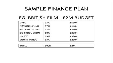 Film Finance Tutorial Sample From Imaginox Finance Plans Youtube